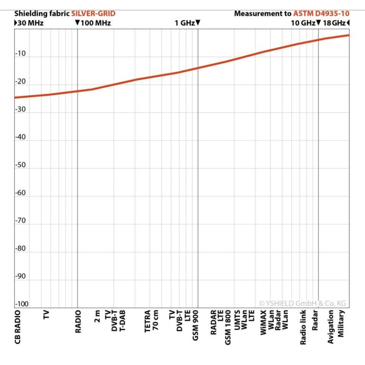Drap de Earthing ES2 YShield - lit 1 personne