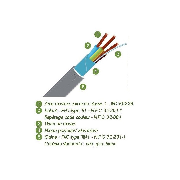 Câble rigide blindé 3G1.5 mm2 - 50m 