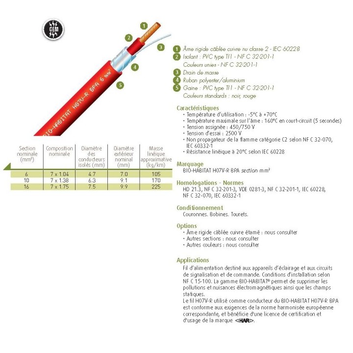 Fil blindé ZEN PROTECT