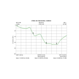 Filtre CPL SPICA STRIKE 40A/-70dB + port offert