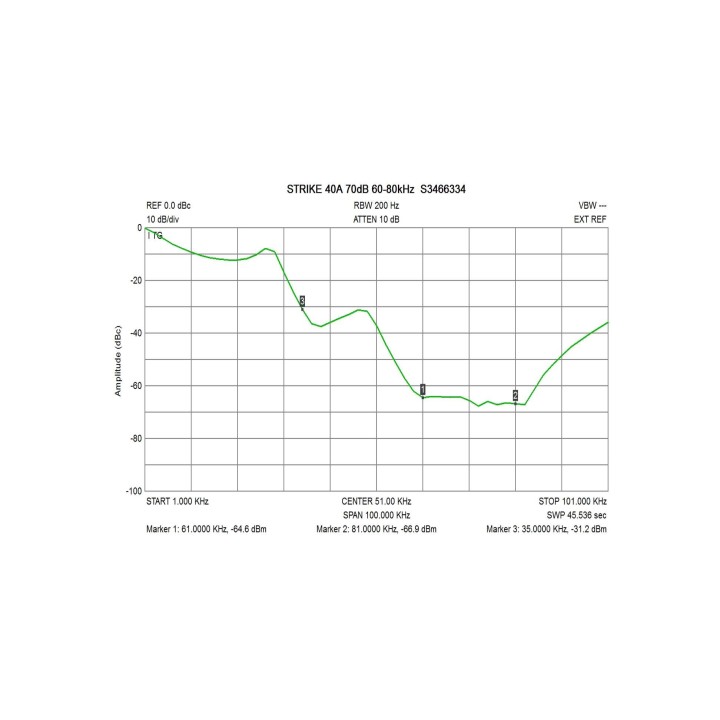 Filtre CPL SPICA STRIKE 40A/-70dB + port offert