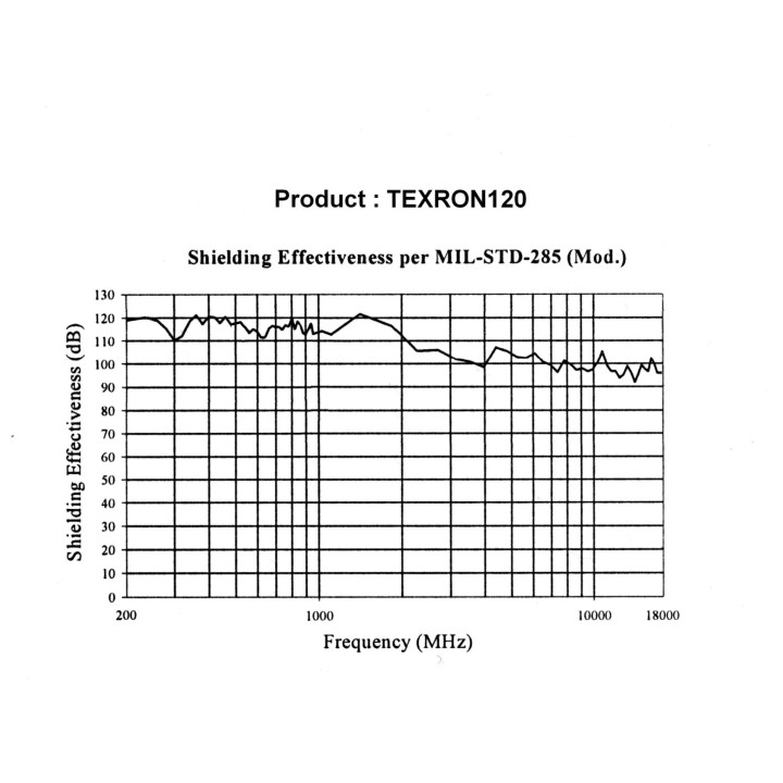 Toile HFshield - 100dB - non tissé