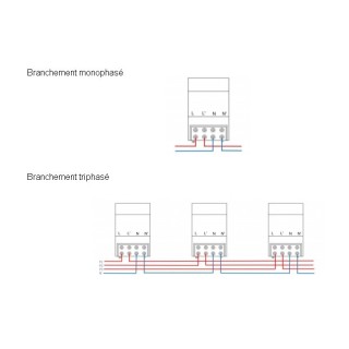 Filtres anti ondes LINKY - POLIER PROSTOP65 + port offert