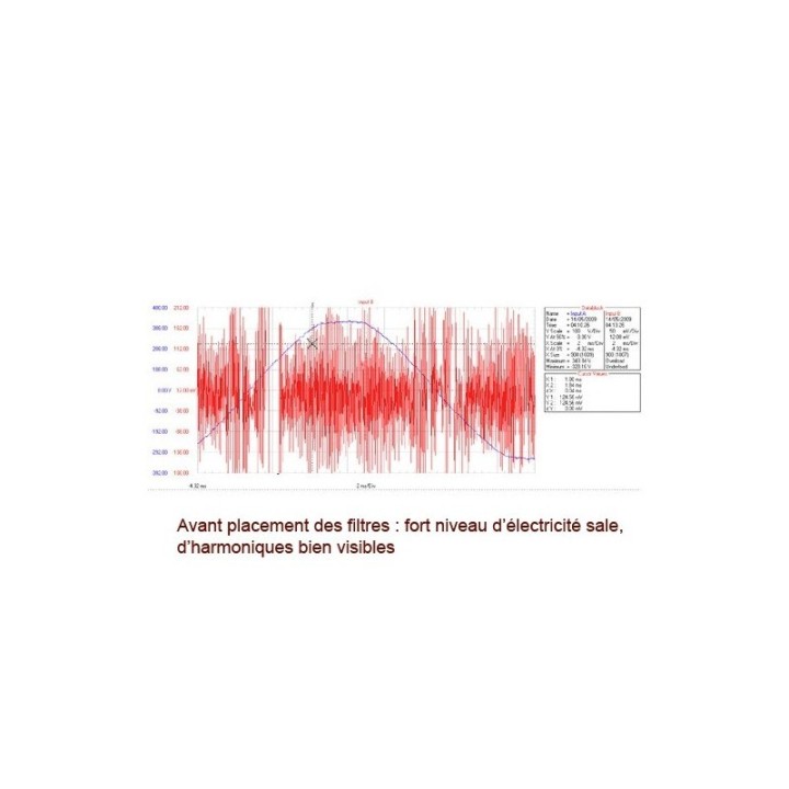 Micro-surge Meter STEZERIZER
