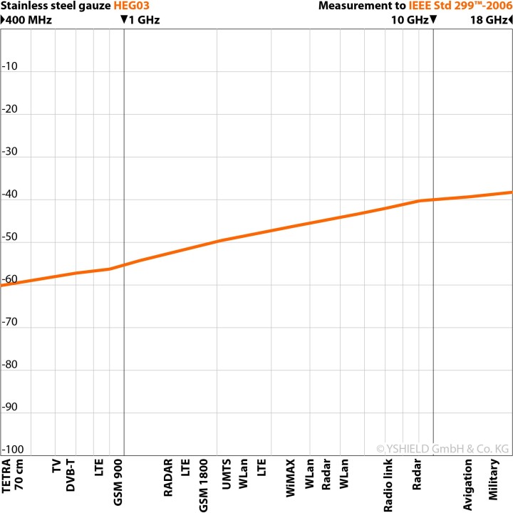Grillage inoxydable HEG10 (1m large x 1m lin.)