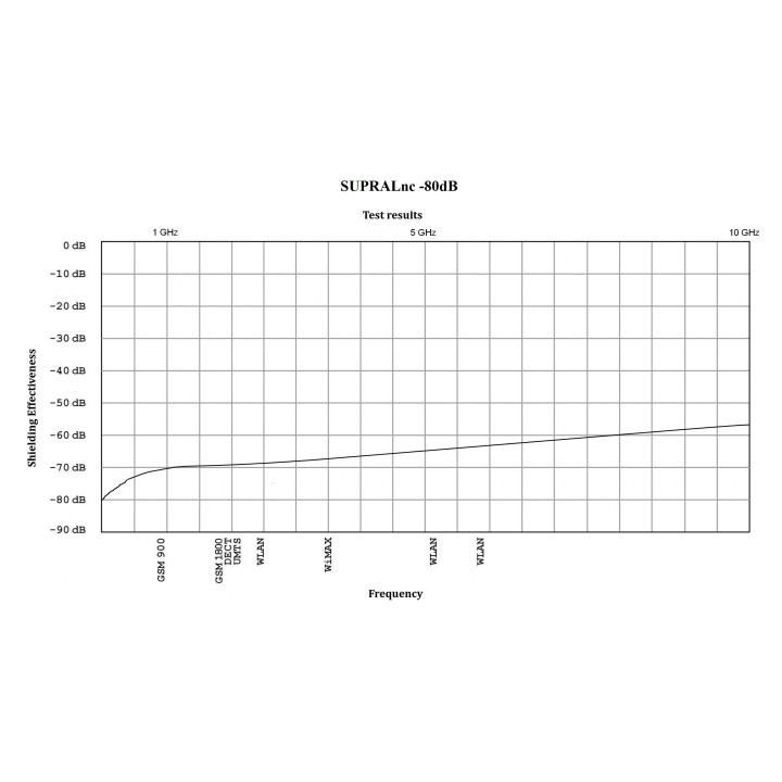 Combinaison anti ondes Armor-EMR -60dB