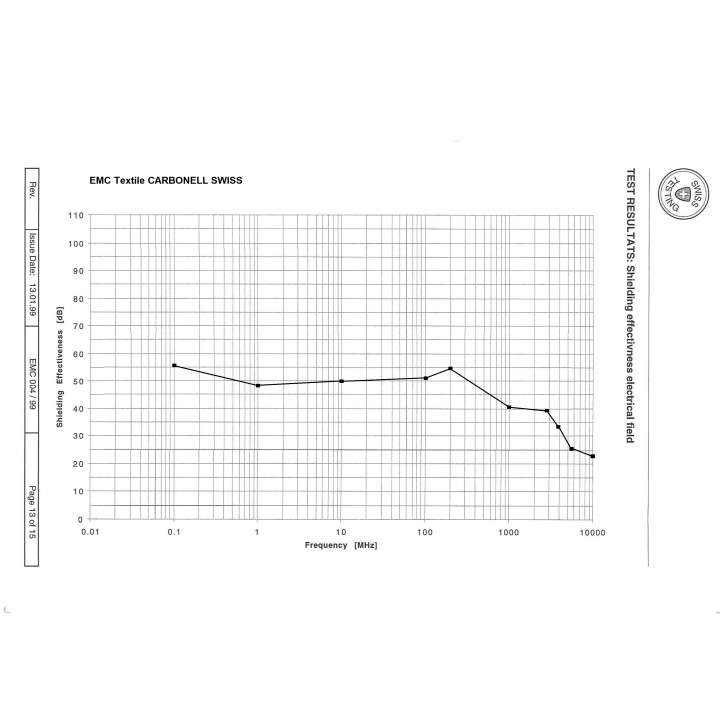 Tissu HFshield -50 dB Naturell Swiss Shield ® (1 à 20m)