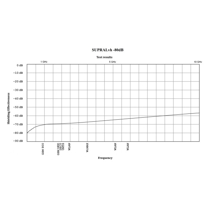 Combinaison anti ondes Armor-EMR -60dB