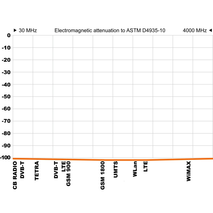 Toile HNG100 (-100dB max) - 1.3m large x 1m long