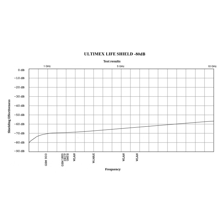 Pantalon 5G ULTIMEX LIFESHIELD -80dB anti ondes protection 5G 
