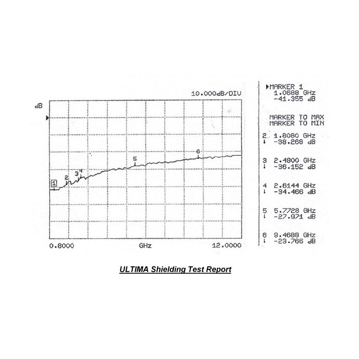 Drap de Earthing ES2 YShield - lit 1 personne