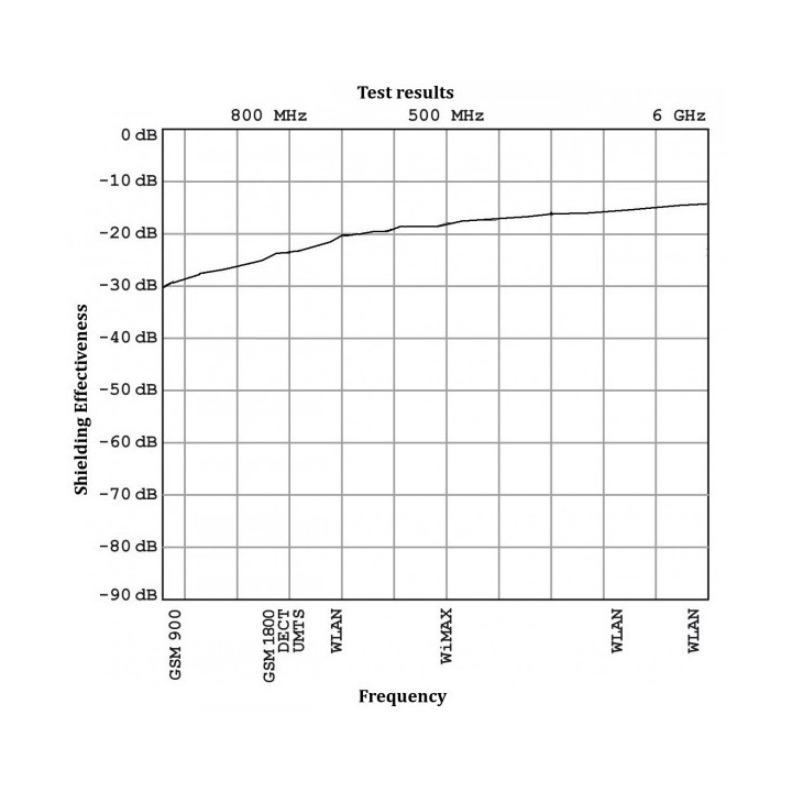 Long Shirt homme WEAR Swiss Shield -40dB
