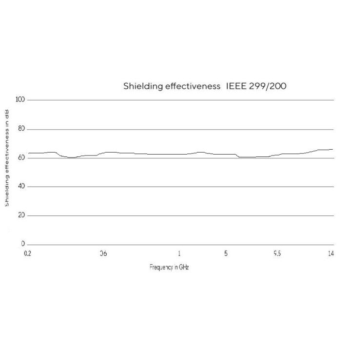Combinaison anti ondes ArmorEMR 