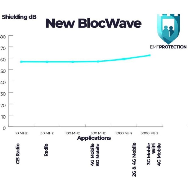 Sweat shirt / hoodie femme NEW BLOCWAVE EMF 5G-55dB bleu