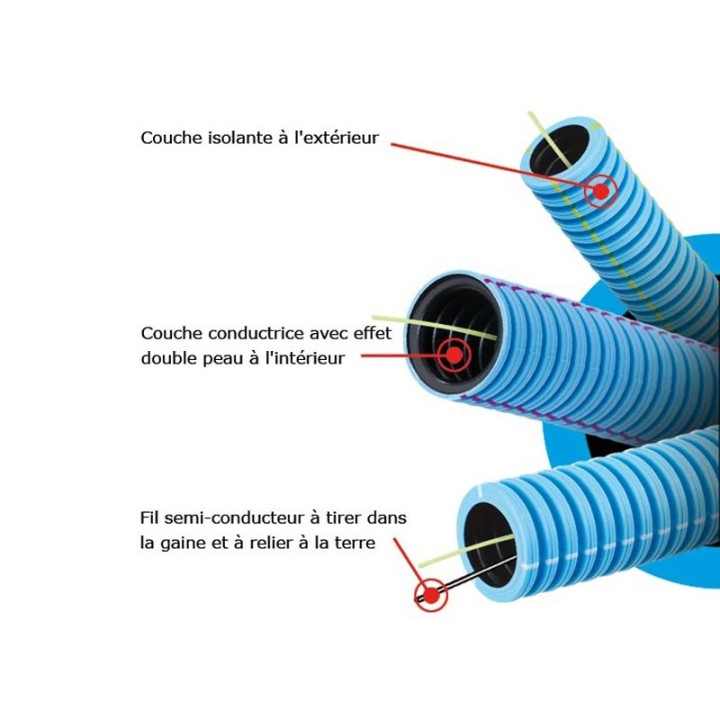 Gaine blindée ICT 20mm + fil semi conduc. - Flex a Ray + port offert