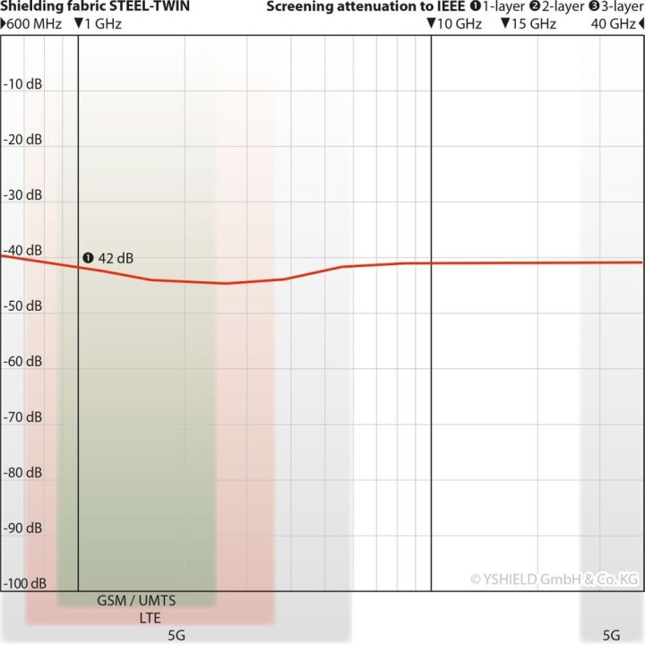 Tapis Steel Twin 1 personne + port offert