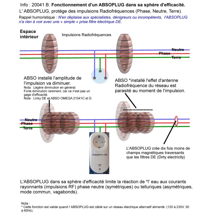 Filtres ABSOPLUG ALPHA+