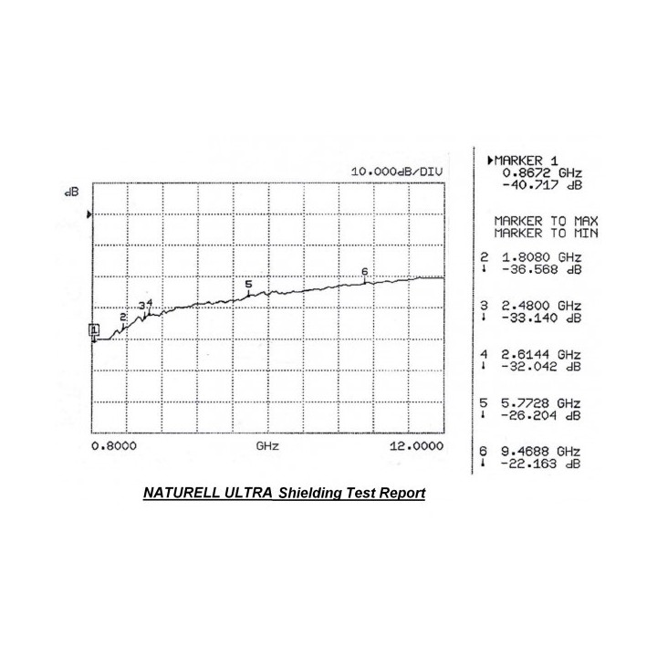 Tapis Naturell Ultra Swiss Shield 1 personne