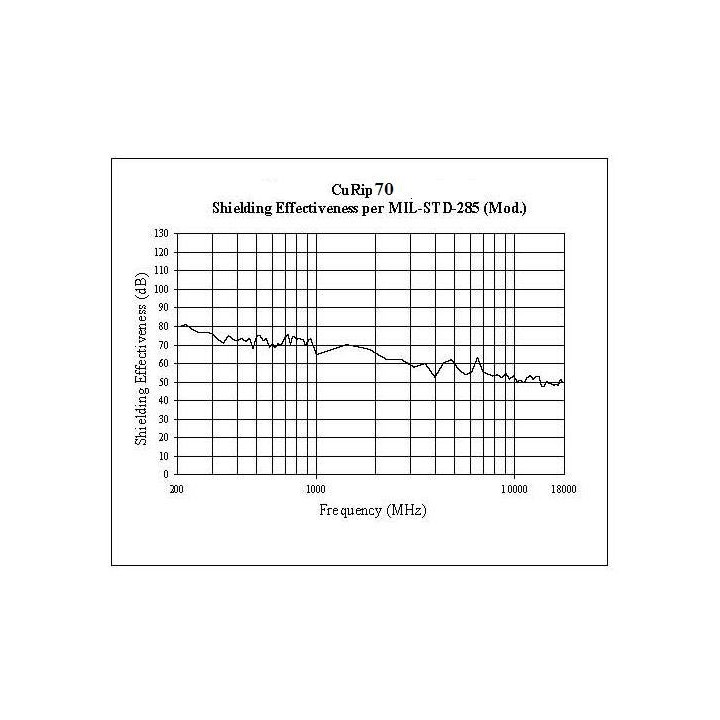 Toile CURIP70 tissée -70dB : anti CEM / anti ondes