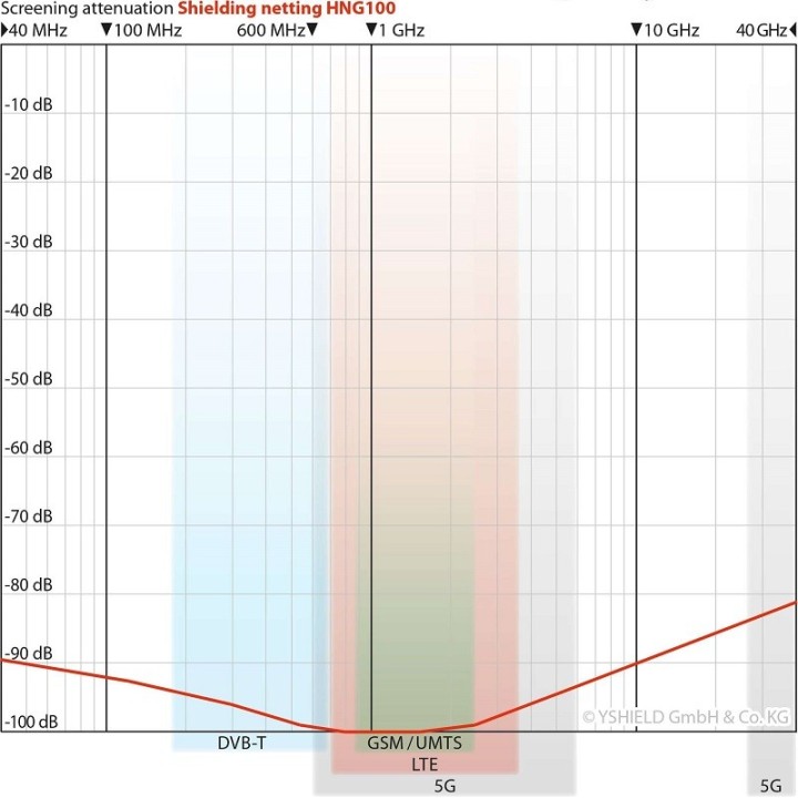 Toile HNG100 (0.9mx1m lin.)