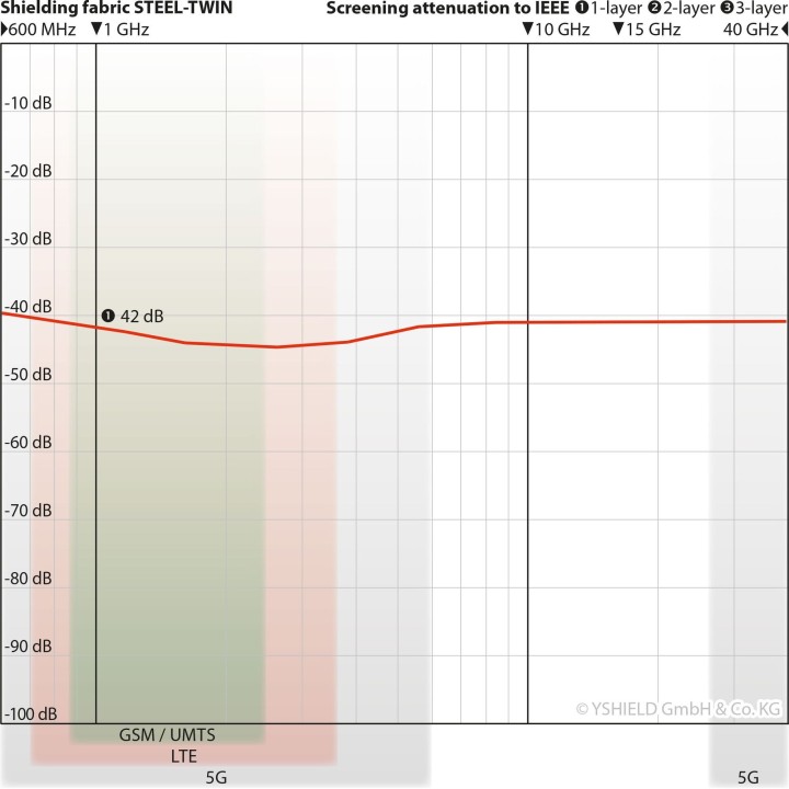 Tissu Steel-Gray -35dB (1m lin.)