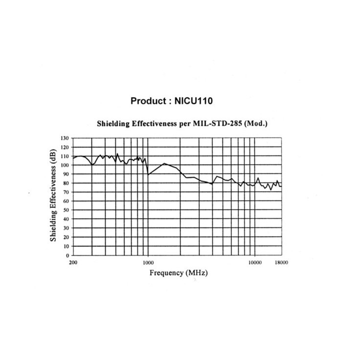 Tappetino NICU110 (-110dB) Estremo per conduttività di terra