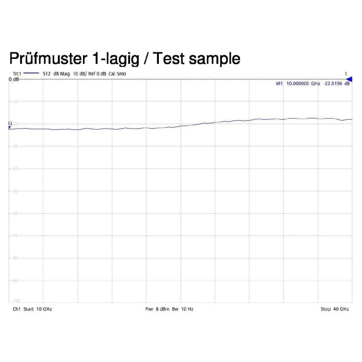 VENTUS Swiss Shield®-Gewebe – max. -60 dB für 165 € – Schutz vor elektromagnetischen Strahlen (EMV), WLAN, 4G/5G-Basisstationen 