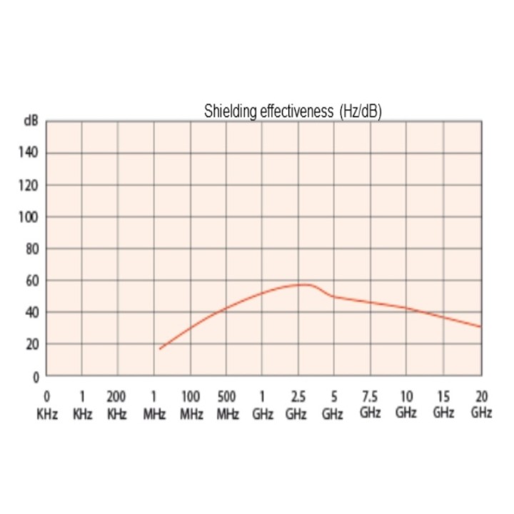 Gants anti ondes Armor-EMR -60dB - anti electricité